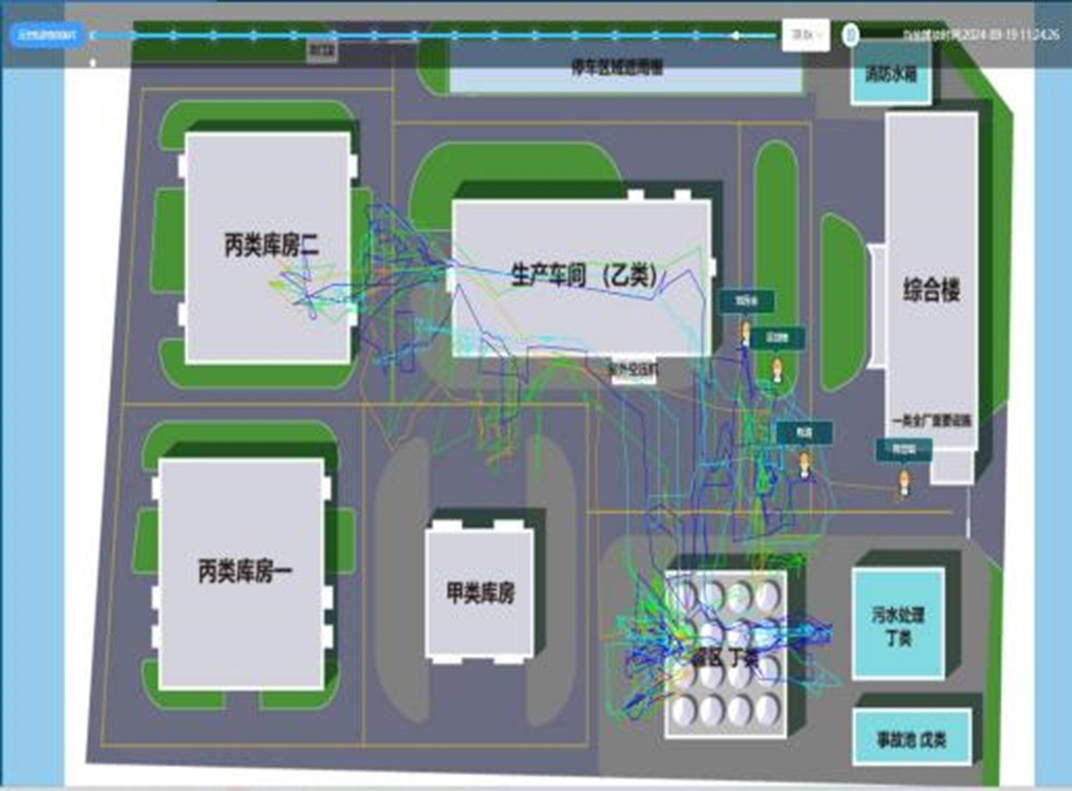 ‌Personnel Tracking System